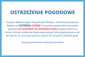 Ostrzeżenie pogodowe