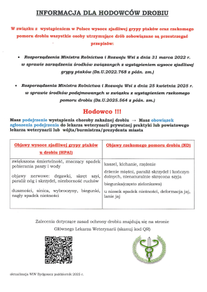 Informacja dla hodowców drobiu