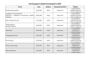 Tabela z terminami spotkań dla poszczególnych branż