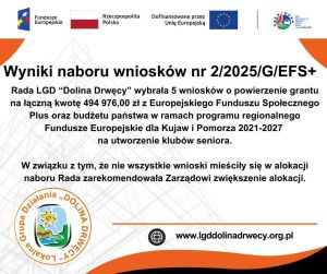 Tablica informująca o dofinansowaniu