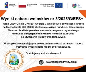 Tablica informująca o wynikach naboru